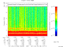 T2011130_13_10KHZ_WBB thumbnail Spectrogram