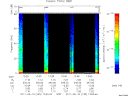 T2011130_13_75KHZ_WBB thumbnail Spectrogram