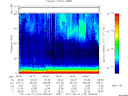 T2011133_09_75KHZ_WBB thumbnail Spectrogram