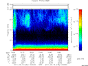 T2011133_10_75KHZ_WBB thumbnail Spectrogram
