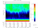 T2011133_11_75KHZ_WBB thumbnail Spectrogram