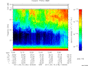 T2011133_12_75KHZ_WBB thumbnail Spectrogram