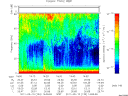 T2011133_14_75KHZ_WBB thumbnail Spectrogram