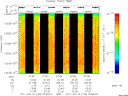 T2011134_07_10025KHZ_WBB thumbnail Spectrogram