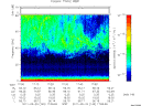T2011140_17_75KHZ_WBB thumbnail Spectrogram