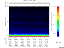T2011140_20_75KHZ_WBB thumbnail Spectrogram