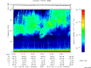 T2011141_16_75KHZ_WBB thumbnail Spectrogram