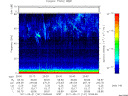 T2011141_20_75KHZ_WBB thumbnail Spectrogram
