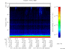 T2011145_08_75KHZ_WBB thumbnail Spectrogram