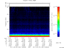 T2011145_10_75KHZ_WBB thumbnail Spectrogram