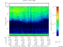 T2011145_18_75KHZ_WBB thumbnail Spectrogram