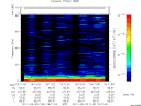 T2011145_19_75KHZ_WBB thumbnail Spectrogram