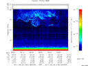 T2011149_08_75KHZ_WBB thumbnail Spectrogram