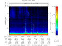 T2011149_12_75KHZ_WBB thumbnail Spectrogram