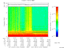 T2011151_15_10KHZ_WBB thumbnail Spectrogram