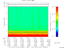 T2011151_16_10KHZ_WBB thumbnail Spectrogram