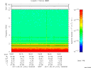 T2011151_18_10KHZ_WBB thumbnail Spectrogram