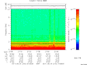 T2011151_21_10KHZ_WBB thumbnail Spectrogram