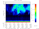 T2011153_11_75KHZ_WBB thumbnail Spectrogram