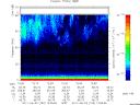 T2011153_12_75KHZ_WBB thumbnail Spectrogram