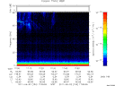T2011153_17_75KHZ_WBB thumbnail Spectrogram