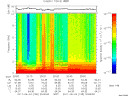 T2011155_20_10KHZ_WBB thumbnail Spectrogram