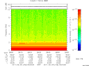 T2011156_08_10KHZ_WBB thumbnail Spectrogram