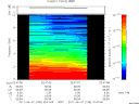 T2011158_22_10KHZ_WBB thumbnail Spectrogram