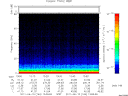 T2011164_13_75KHZ_WBB thumbnail Spectrogram
