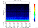 T2011164_22_75KHZ_WBB thumbnail Spectrogram