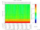 T2011166_08_10KHZ_WBB thumbnail Spectrogram