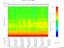 T2011166_13_10KHZ_WBB thumbnail Spectrogram