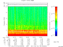 T2011170_05_10KHZ_WBB thumbnail Spectrogram