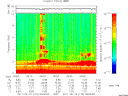 T2011170_06_10KHZ_WBB thumbnail Spectrogram