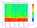 T2011170_08_10KHZ_WBB thumbnail Spectrogram