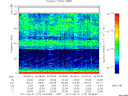 T2011172_05_75KHZ_WBB thumbnail Spectrogram