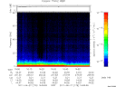 T2011178_16_75KHZ_WBB thumbnail Spectrogram