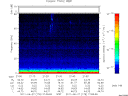 T2011178_21_75KHZ_WBB thumbnail Spectrogram