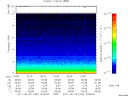 T2011180_15_10KHZ_WBB thumbnail Spectrogram