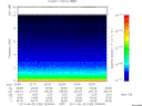 T2011180_22_10KHZ_WBB thumbnail Spectrogram