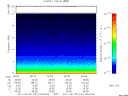 T2011181_06_10KHZ_WBB thumbnail Spectrogram