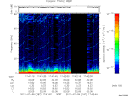 T2011187_17_75KHZ_WBB thumbnail Spectrogram