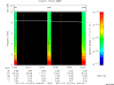 T2011191_16_10KHZ_WBB thumbnail Spectrogram