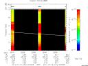 T2011191_20_10KHZ_WBB thumbnail Spectrogram