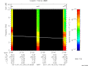 T2011191_21_10KHZ_WBB thumbnail Spectrogram