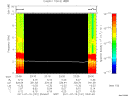 T2011191_23_10KHZ_WBB thumbnail Spectrogram