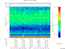 T2011195_02_75KHZ_WBB thumbnail Spectrogram