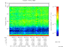 T2011195_08_75KHZ_WBB thumbnail Spectrogram