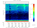T2011197_05_75KHZ_WBB thumbnail Spectrogram