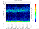 T2011201_10_75KHZ_WBB thumbnail Spectrogram